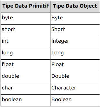 Tipe data object