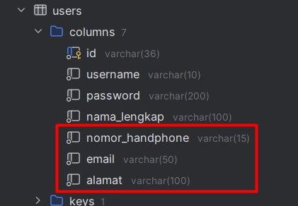 Gambar tabel users dengan atribut yang baru ditambahkan.